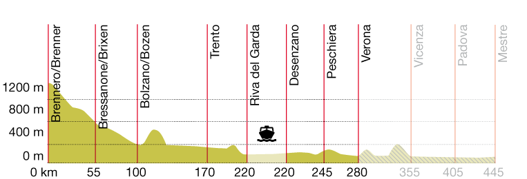 Etschradweg-Innsbruck-verona7.png