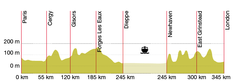 Radtour-paris-London10.png