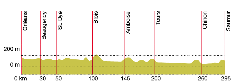 RadtourLoire1.png