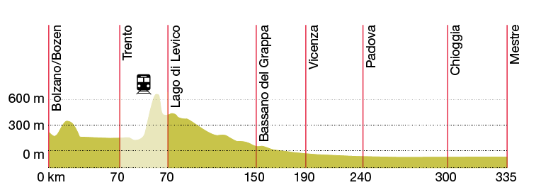 bozen-bassano11.png