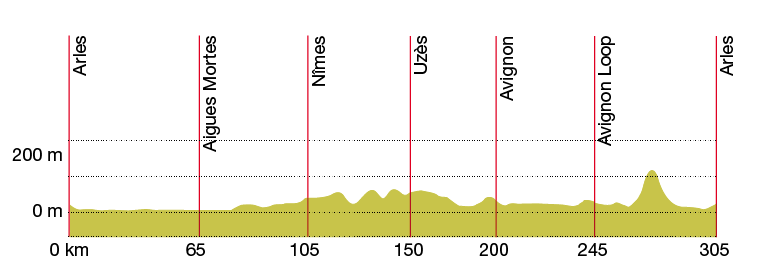 provence-camargue-radtour13.png