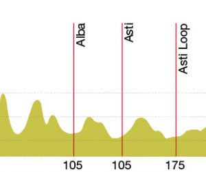 Radtour Piemont